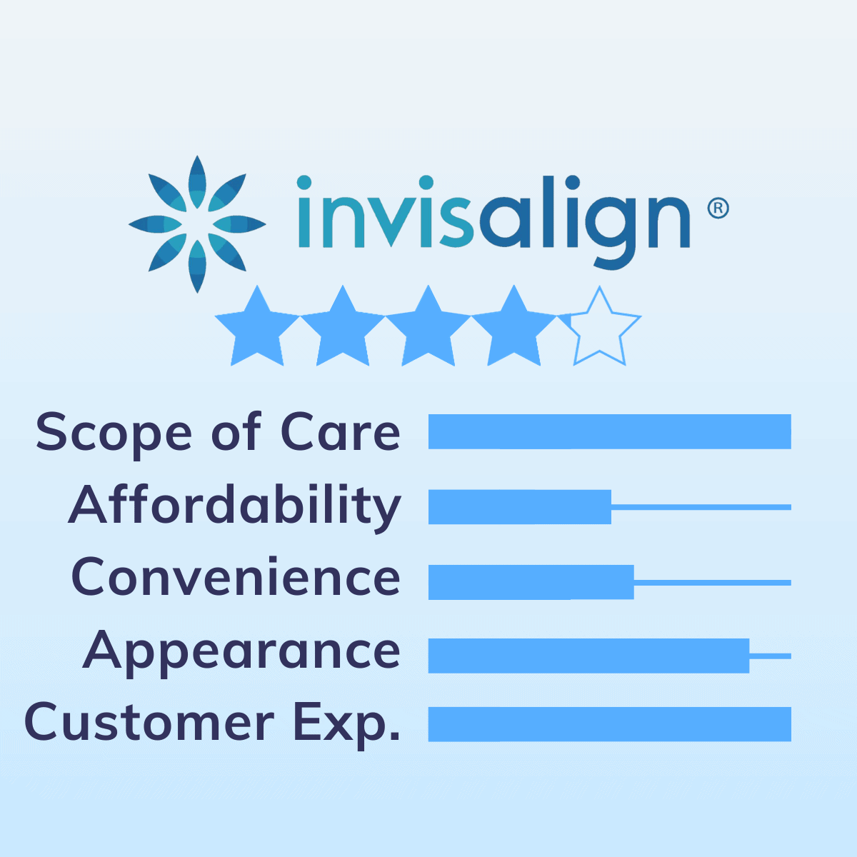 Invisalign Review Image