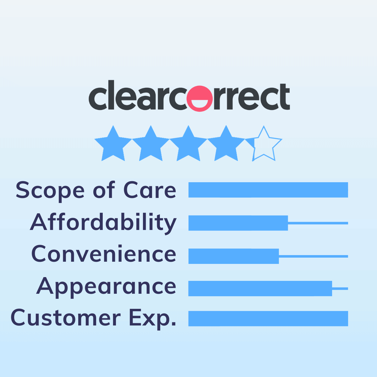 ClearCorrect Review Image