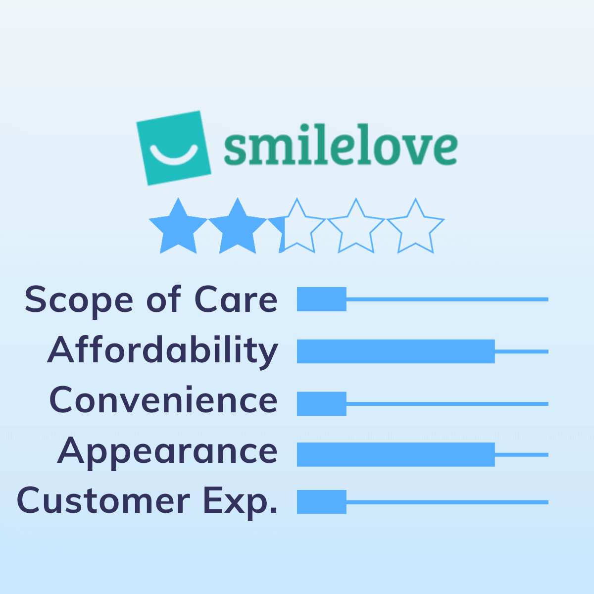 Smilelove review image