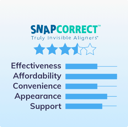 SnapCorrect Review Rankings
