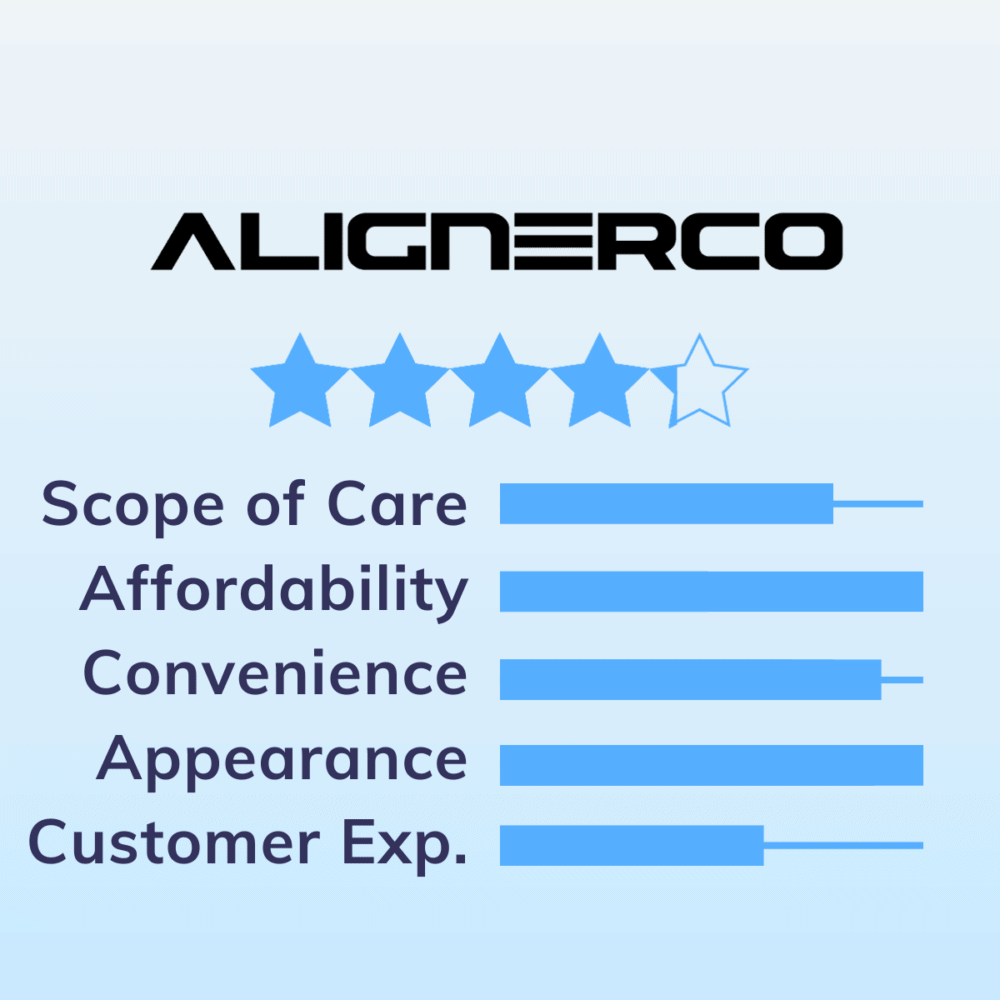 AlignerCo Review Stats