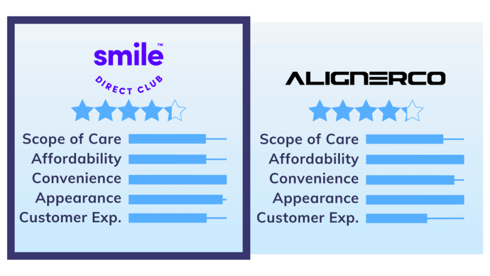 AlignerCo vs. SmileDirectClub: A Detailed Comparison