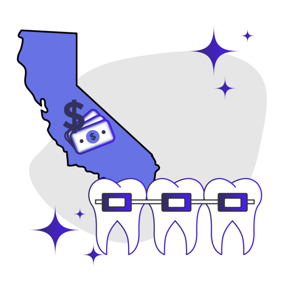 Price of Braces in California Feature Image