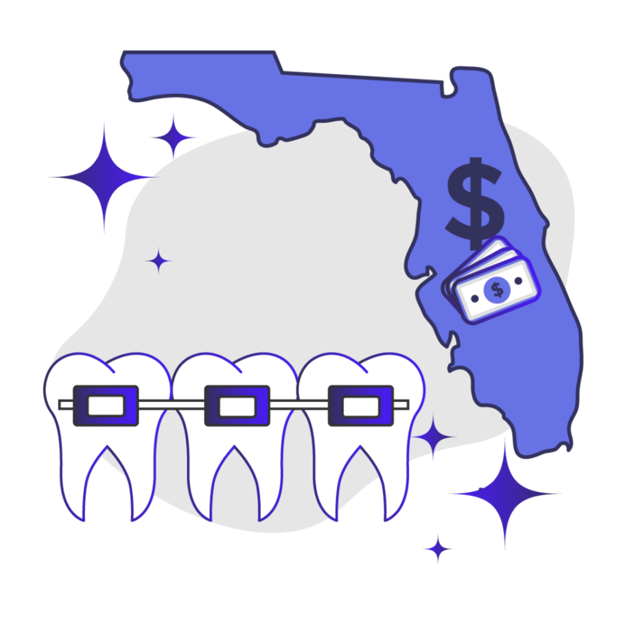 Price of Braces in Florida Feature Image