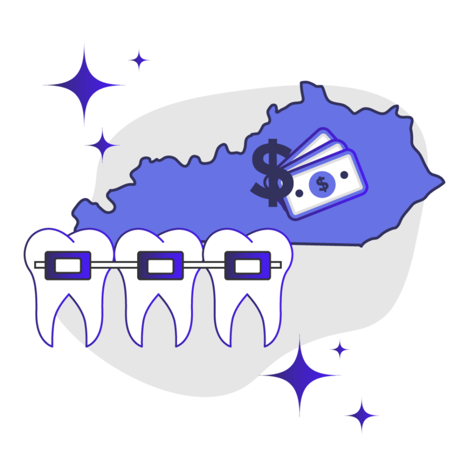 Price of Braces in Kentucky Feature Image