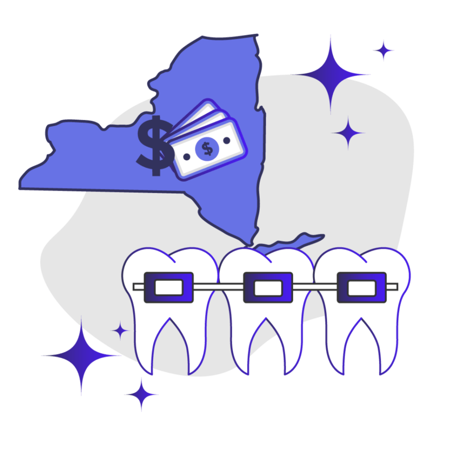 Price of Braces in New York Feature Image