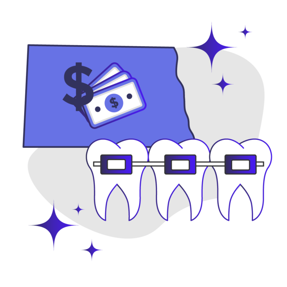 Price of Braces in North Dakota Feature Image