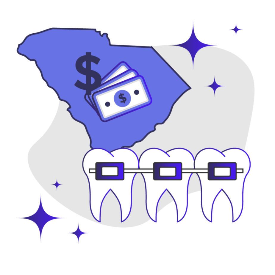 Price of Braces in South Carolina Feature Image
