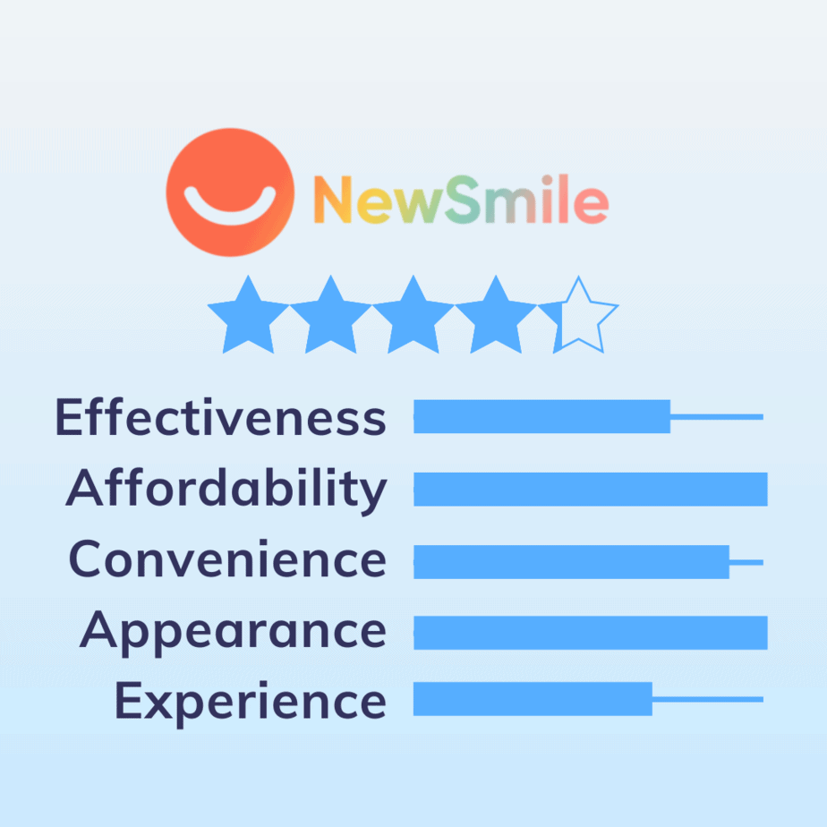 NewSmile clear aligners review rankings image