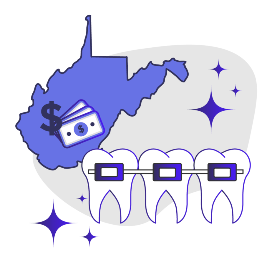 Price of Braces in West Virginia Feature Image
