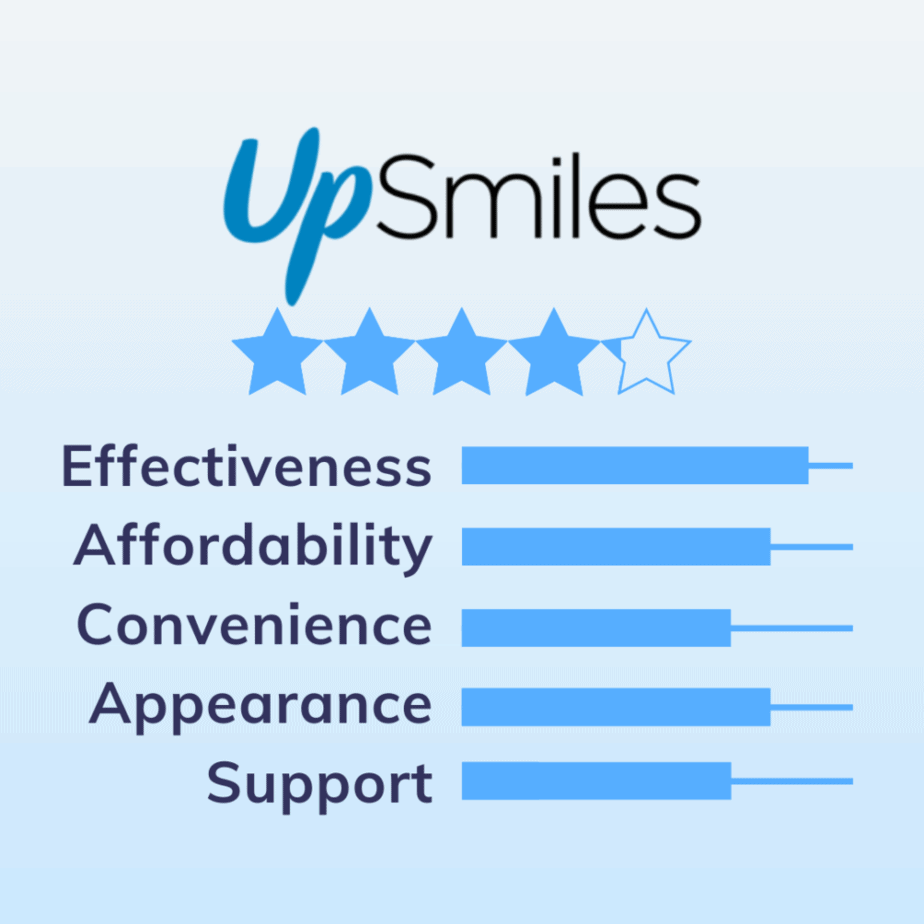 UpSmiles clear aligners Review April 2021