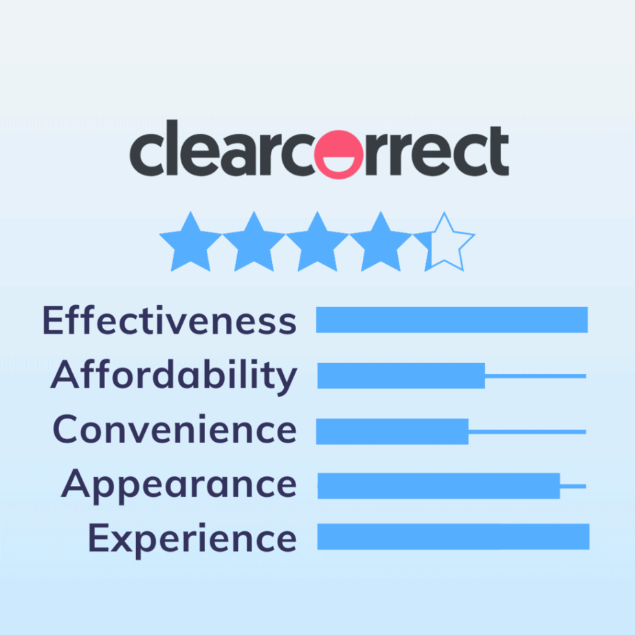 ClearCorrect Review Best Clear Aligner Option in Australia?