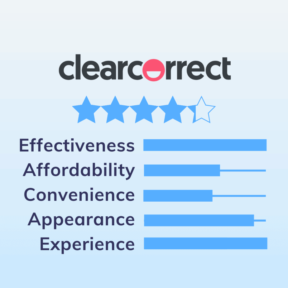 ClearCorrect Review Ratings