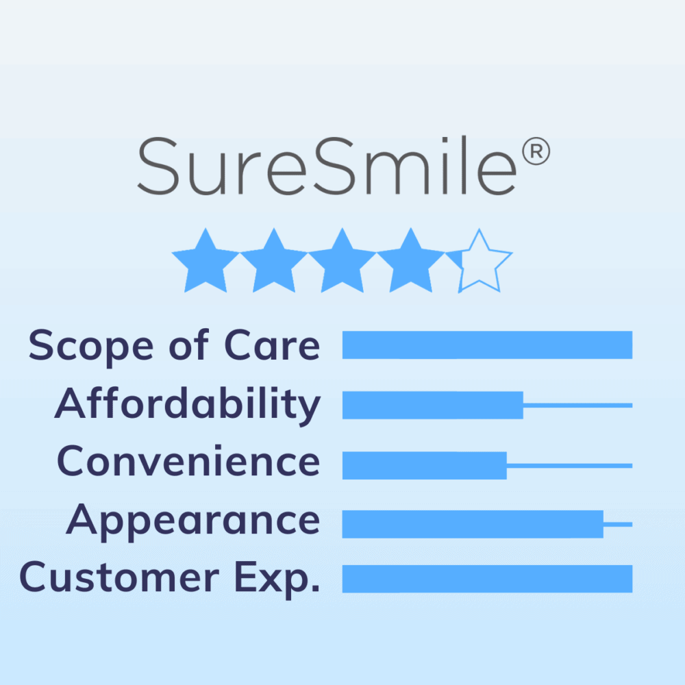 SureSmile logo and clear aligners with sparkles