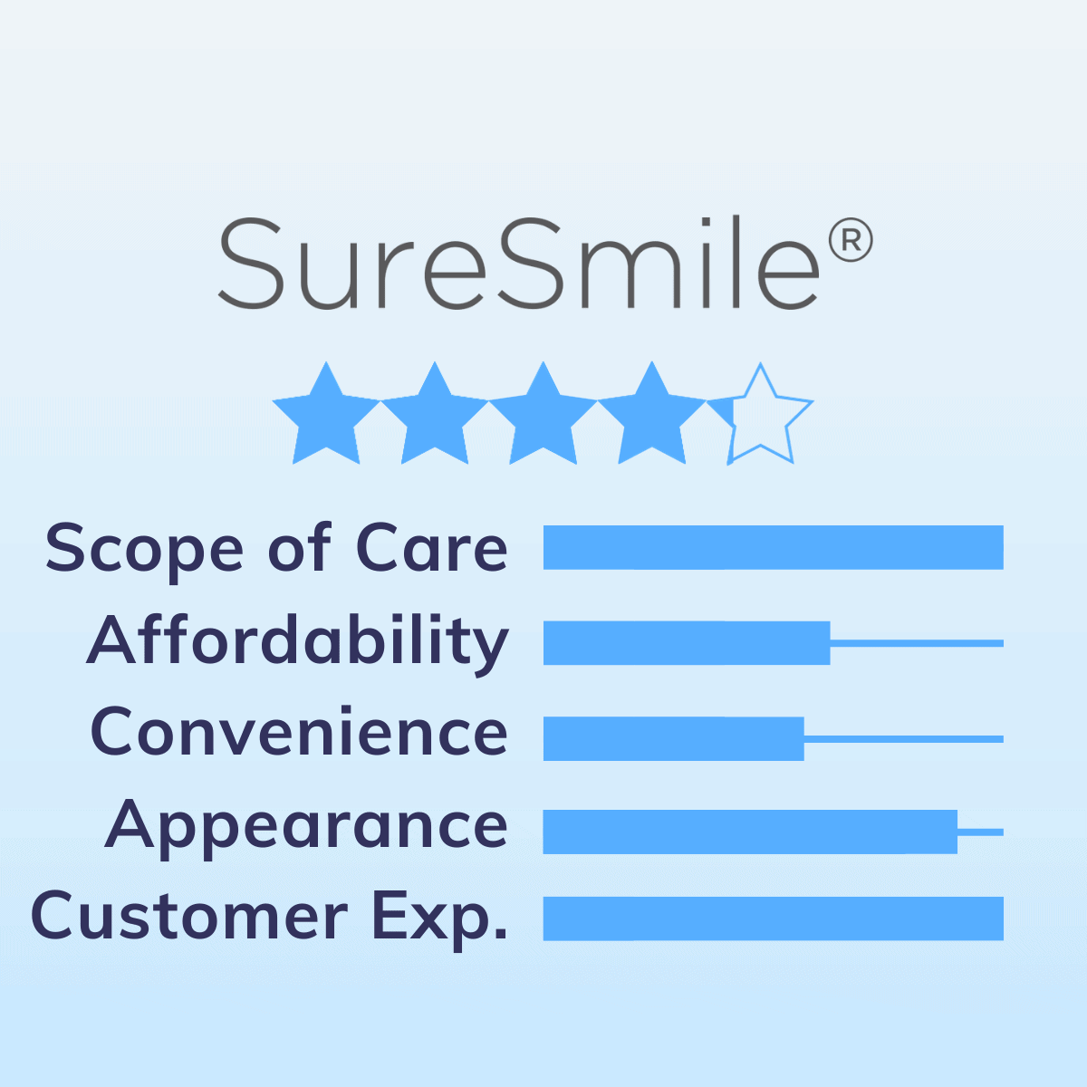 SureSmile logo and clear aligners with sparkles