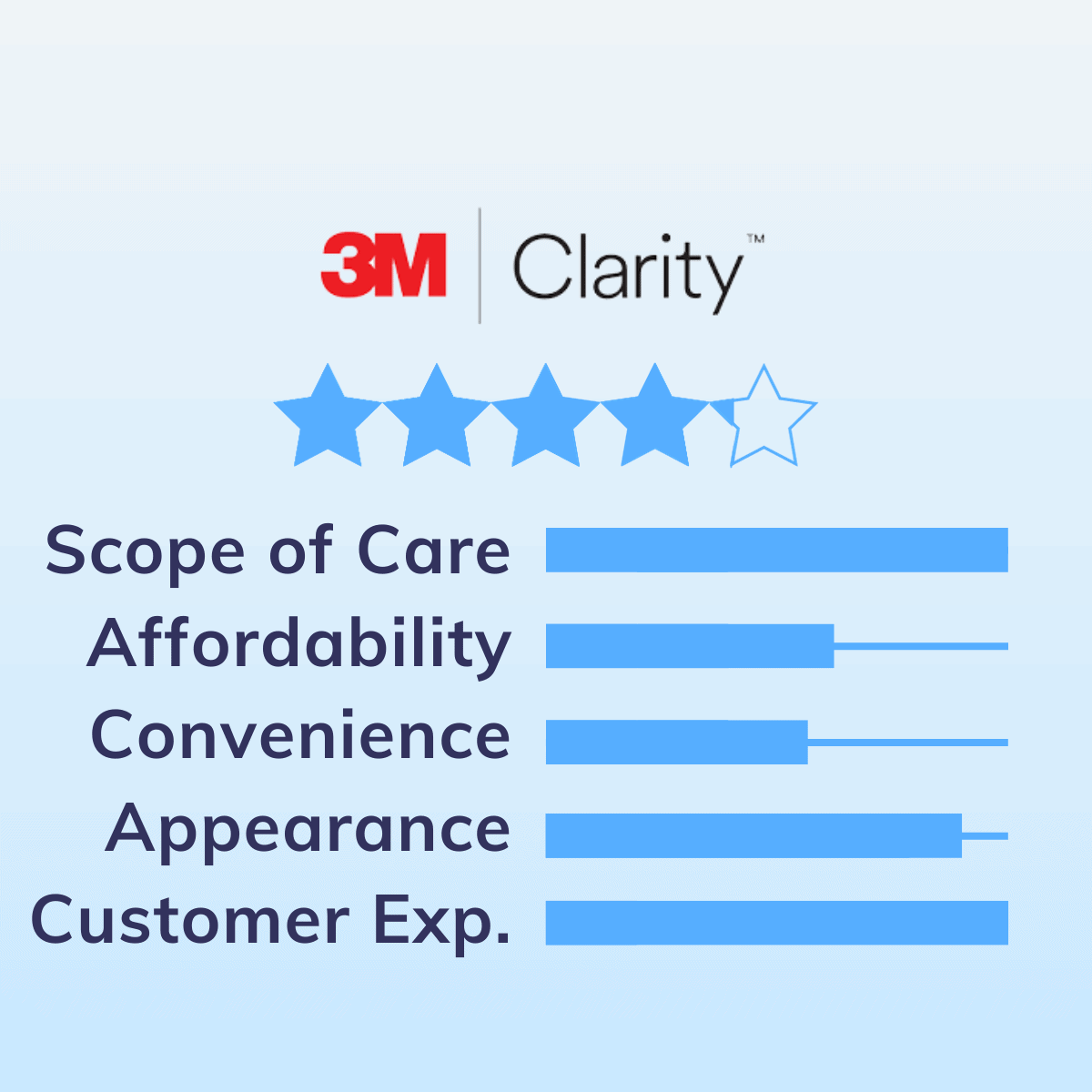 3M Clarity Clear Aligners Review