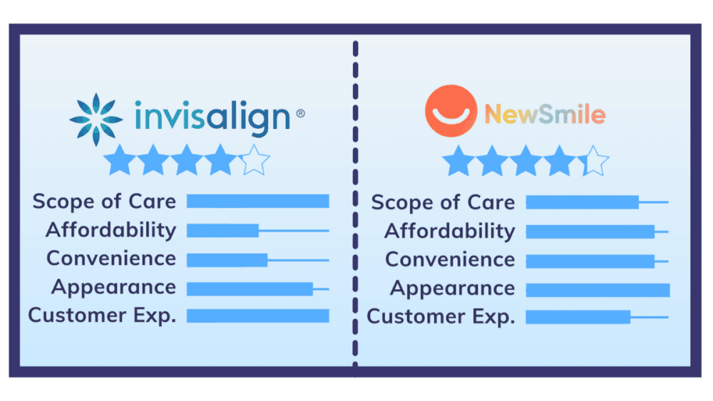 Invisalign vs. NewSmile: The Core Differences To Know