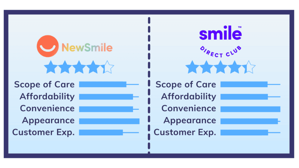 NewSmile vs. SmileDirectClub: What You Should Know