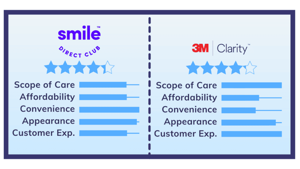 3M™ Clarity™ Smile on the App Store