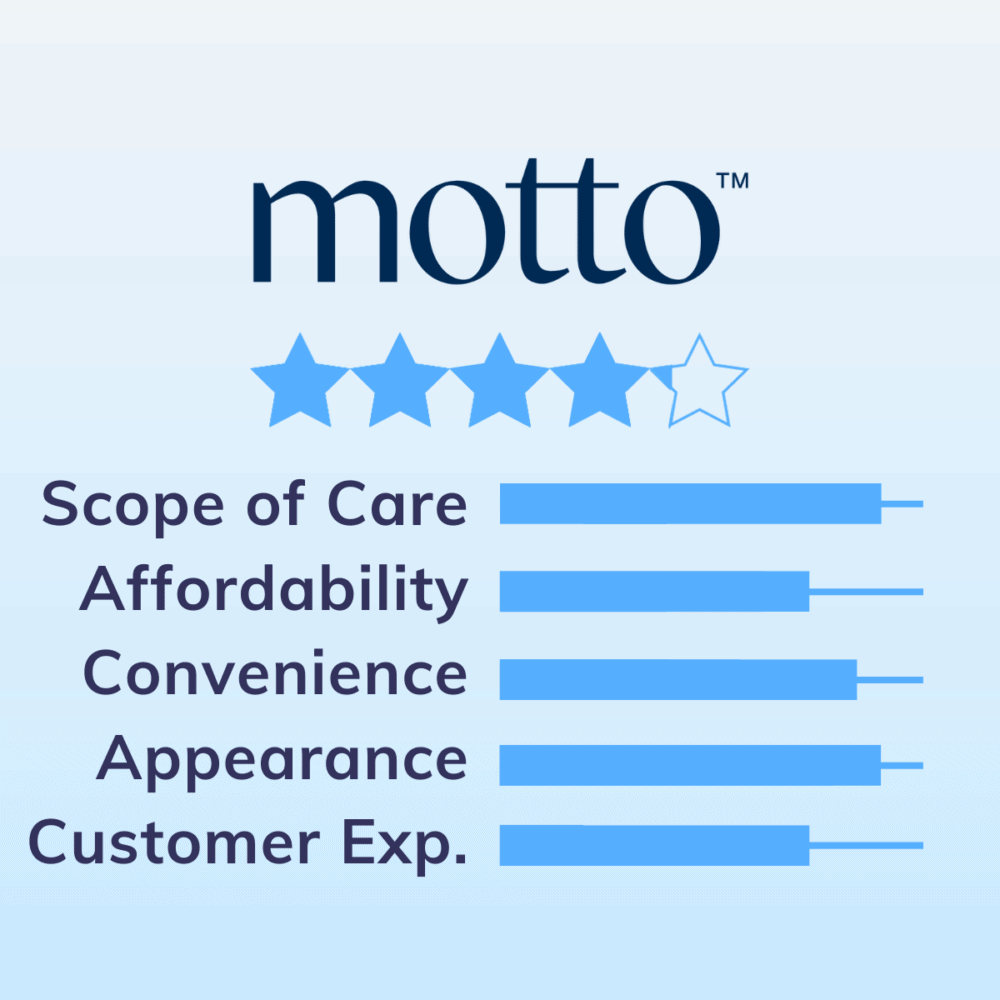 Motto Clear Aligners Review